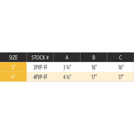 Measurement Chart