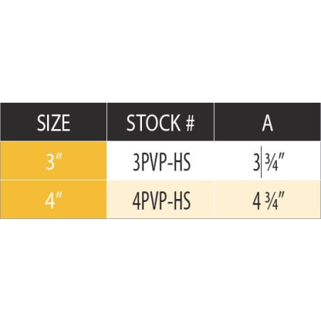 Measurement Chart