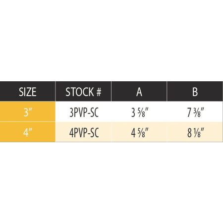 Measurement Chart