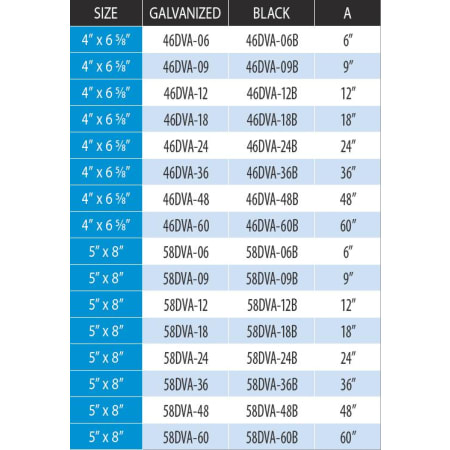 Measurement Chart