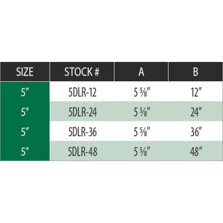 Measurement Chart