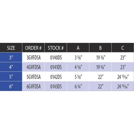 Measurement Chart