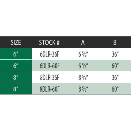 Measurement Chart