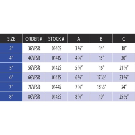 Measurement Chart