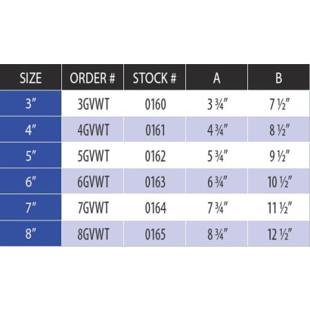 Measurement Chart