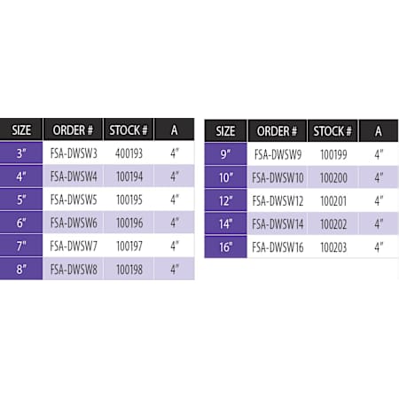 Measurement Chart