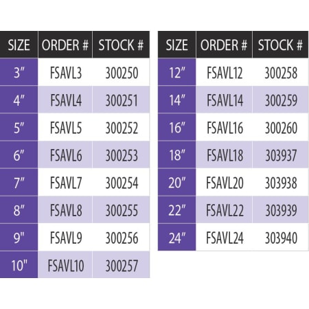 Measurement Chart