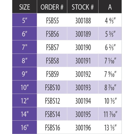 Measurement Chart