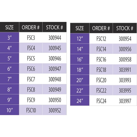 Measurement Chart