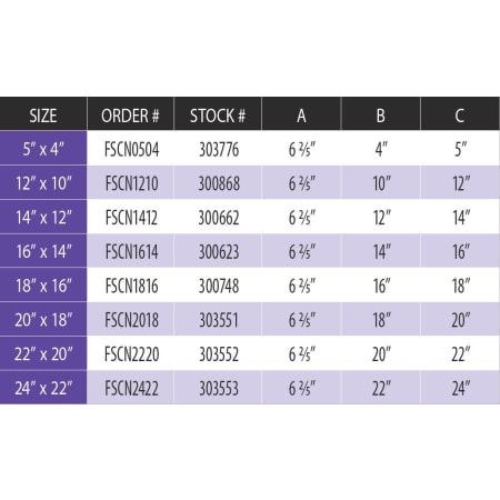 Measurement Chart