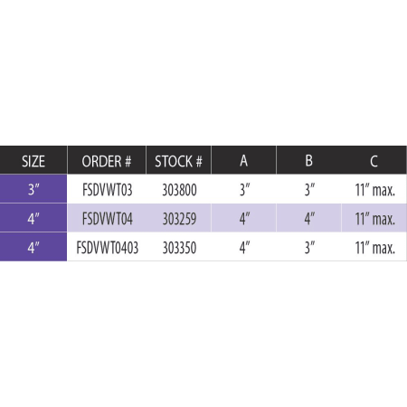 Measurement Chart
