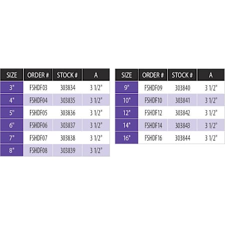 Measurement Chart