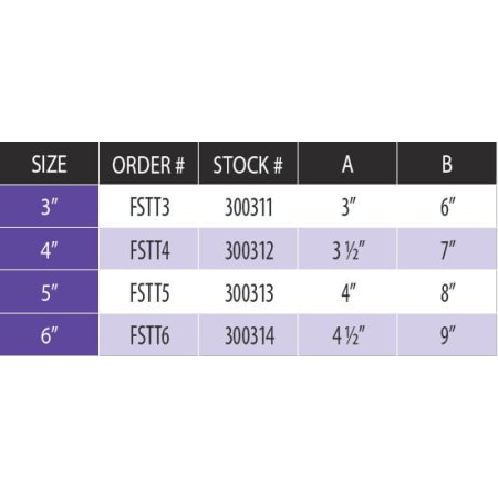 Measurement Chart