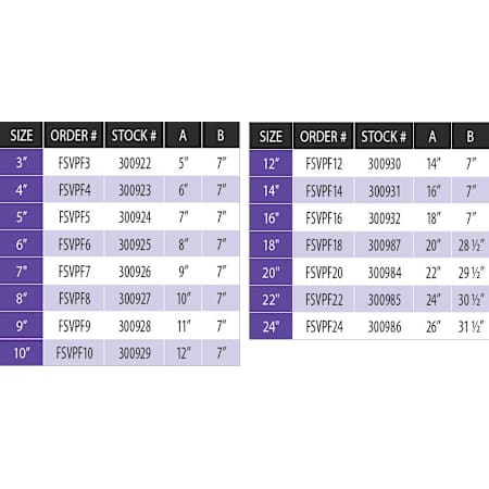 Measurement Chart