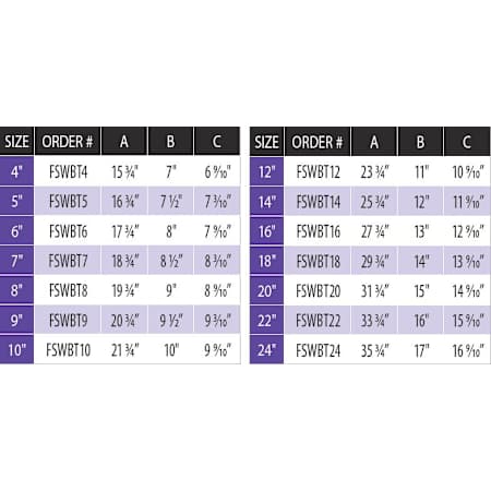 Measurement Chart