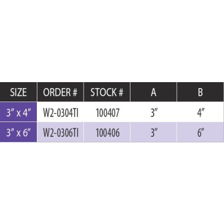 Measurement Chart