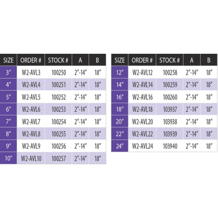 Measurement Chart