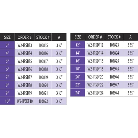 Measurement Chart