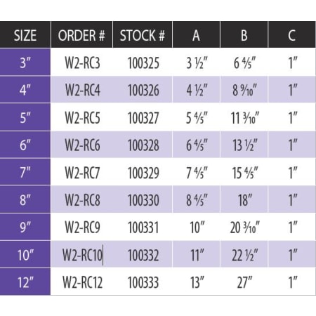 Measurement Chart