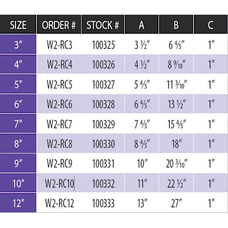 Measurement Chart