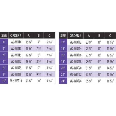 Measurement Chart