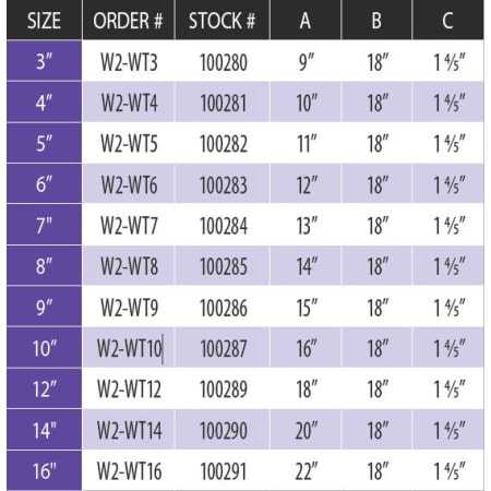 Measurement Chart