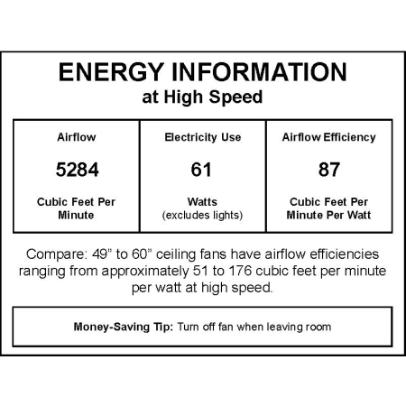 CFM Label