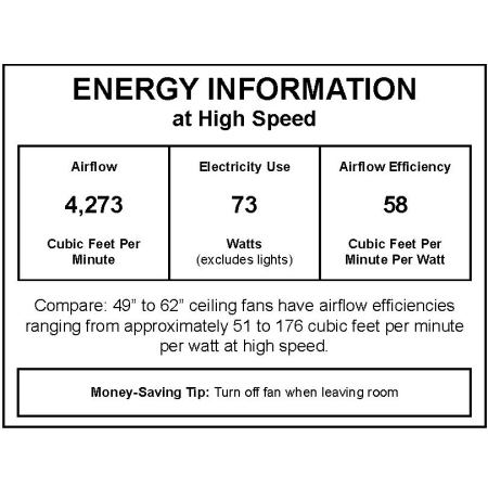 CFM Label