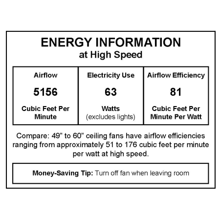 CFM Label