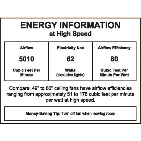 CFM Label