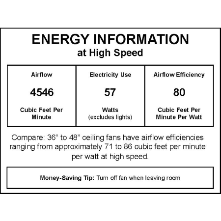 CFM Label