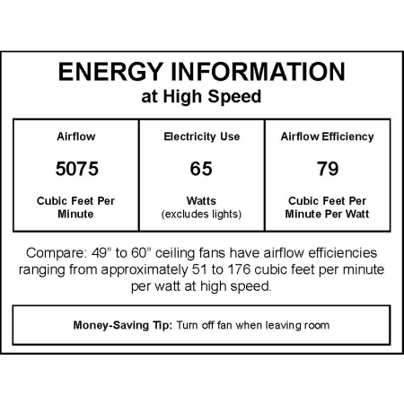 CFM Label