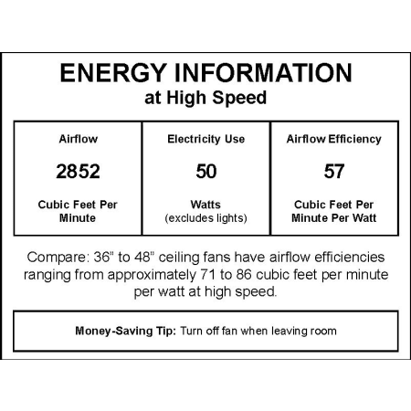 CFM Label