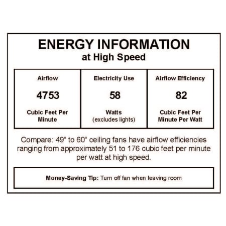 CFM Label