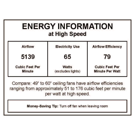 CFM Label