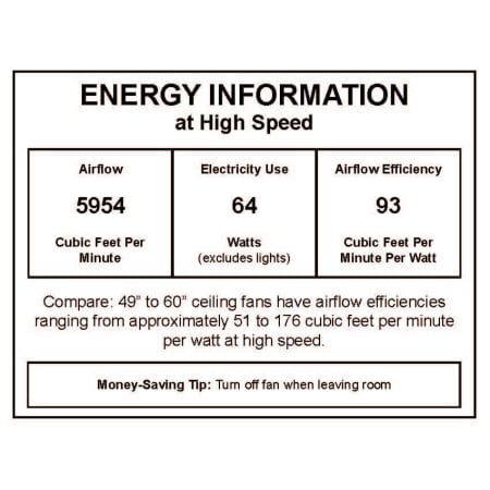 CFM Label