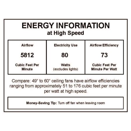 CFM Label