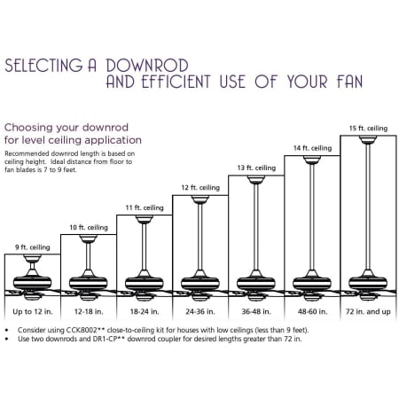 Downrod Sizing Chart