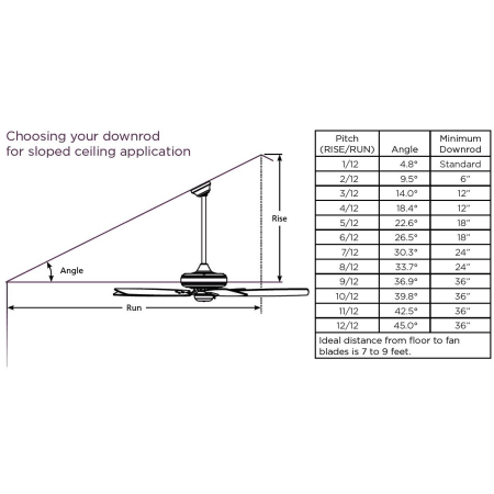 Sloped Ceiling Guide