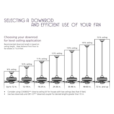 Downrod Sizing Chart
