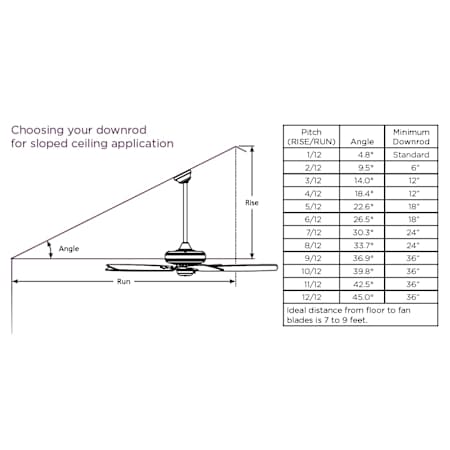 Sloped Ceiling Guide
