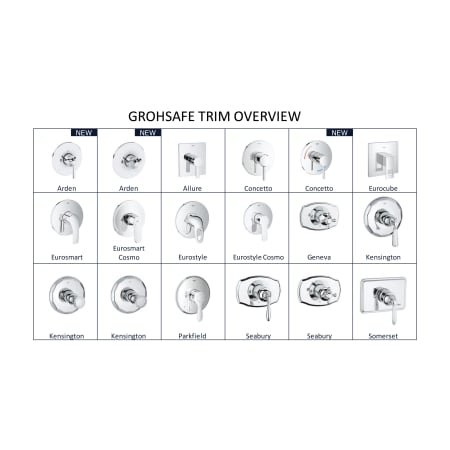 Grohe-19 927-Grohe Trims overview