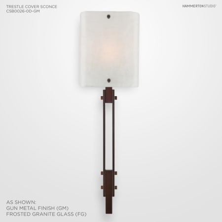 Alternate Configuration