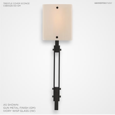 Alternate Configuration