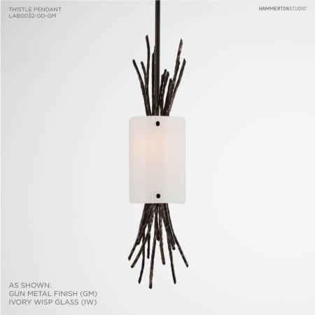 Alternate Configuration