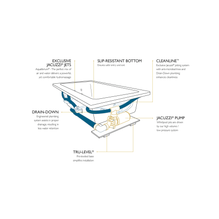 Jacuzzi-ALL7242 WCR 4IW-Drop In Infographic