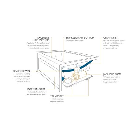 Jacuzzi-CPS5555 WCR 2CH-Skirted Whirlpool Infographic