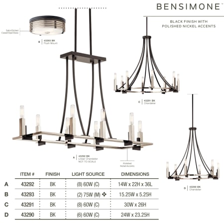 The Bensimone Collection from Kichler