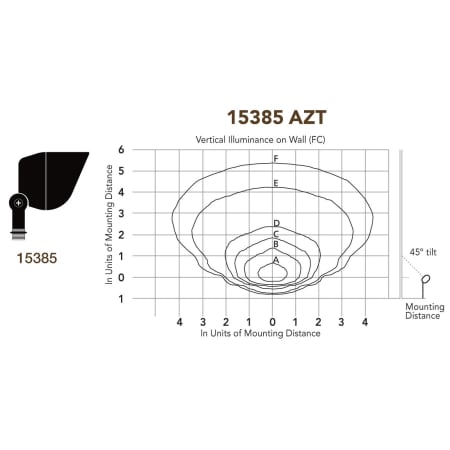 Kichler-15385-Photometrics