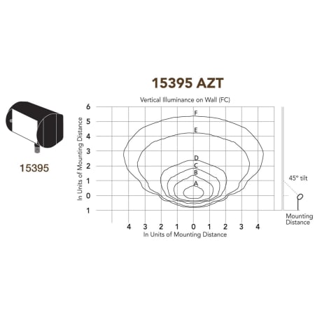 Kichler-15395-Photometrics